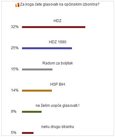 anketa_opcinski_izbori_siroki