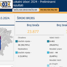 izbori_2024_siroki_brijeg_rezultati
