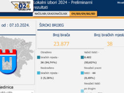 izbori_2024_siroki_brijeg_rezultati