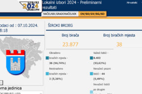 izbori_2024_siroki_brijeg_rezultati