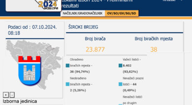 izbori_2024_siroki_brijeg_rezultati